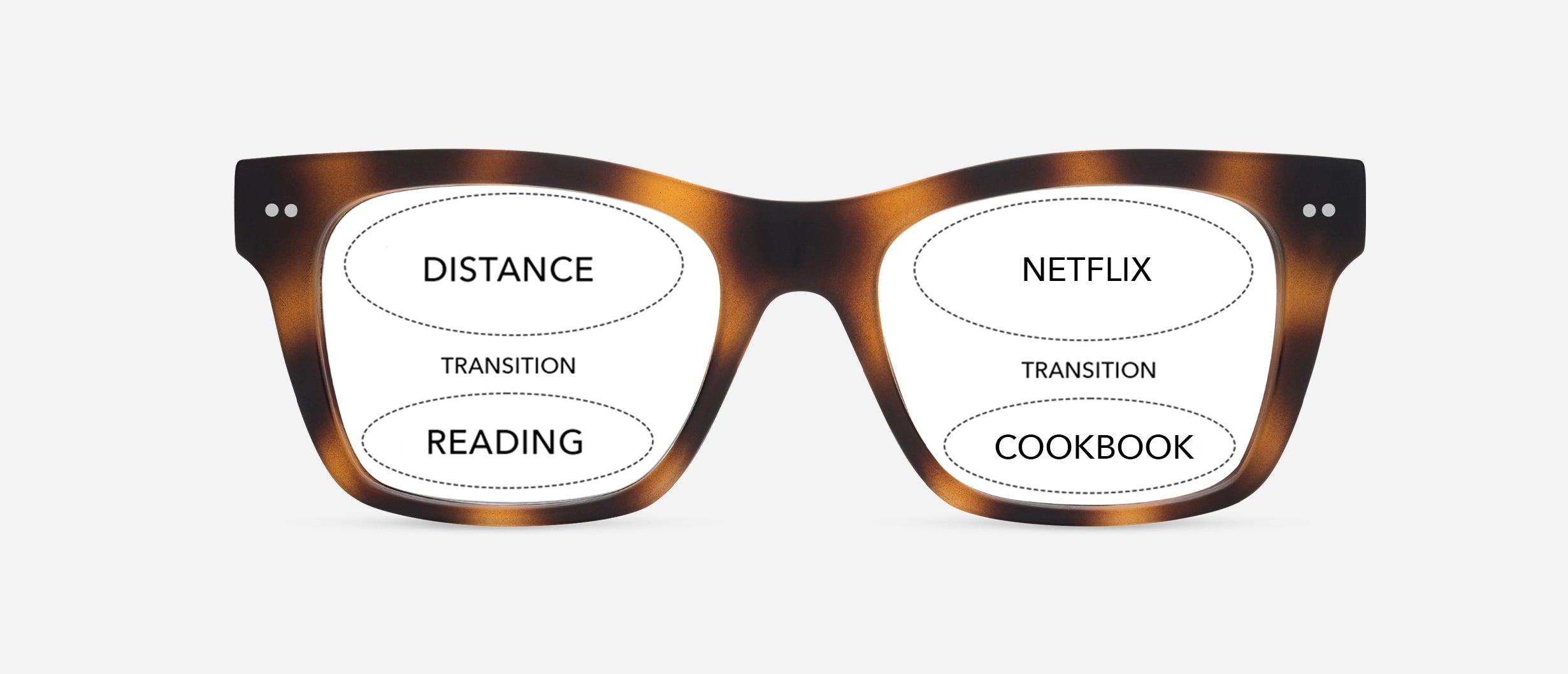 NAV - PROGRESSIVES – LOOK OPTIC