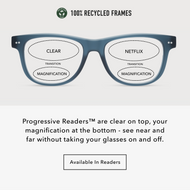 SU30PNAV10, SU30PNAV15, SU30PNAV20, SU30PNAV25, SU30PNAV30 - Navy rectangle frames with a matte finish and clear lenses.